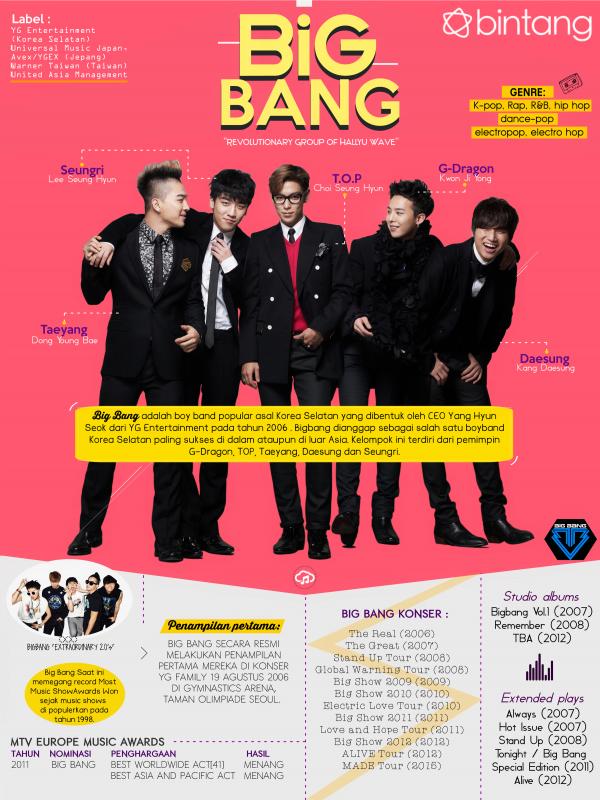 Infografis Musik Bio Seungri Big Bang [Muhammad Iqbal Nurfajri/Bintang.com