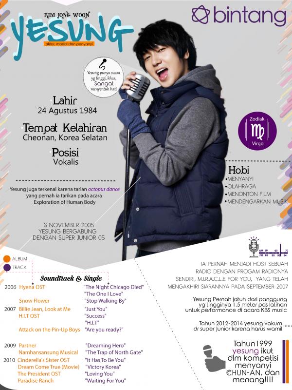 Infografis Music Bio Yesung Super Junior [ Muhammad Iqbal Nurfajri/Bintang.com ]