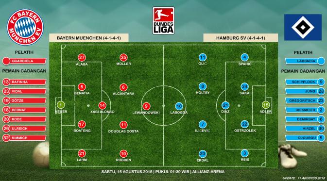 Prediksi susunan pemain Bayern Muenchen vs Hamburger SV (Liputan6.com)
