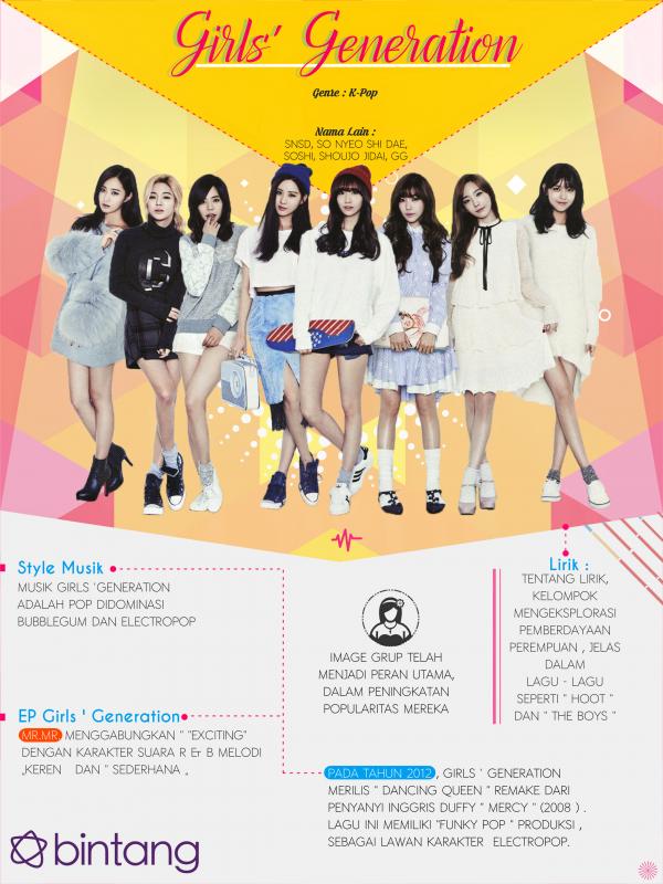 Infografis Music Bio SNSD 2 [Muhammad Iqbal Nurfajri/Bintang.com]