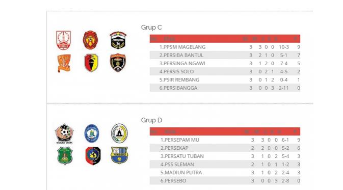 Klasemen Sementara Piala Kemerdekaaan Grup C dan D. (Pialakemerdekaan.com)