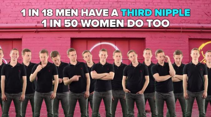 1 dari 18 laki-laki punya tiga puting payudara, dan 1 dari 50 perempuan juga sama. (Via: youtube.com)