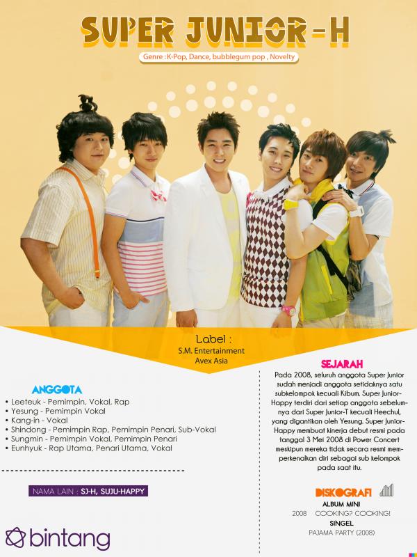 Infografis Music Bio Super Junior-H [Muhammad Iqbal Nurfajri/Bintang.com]