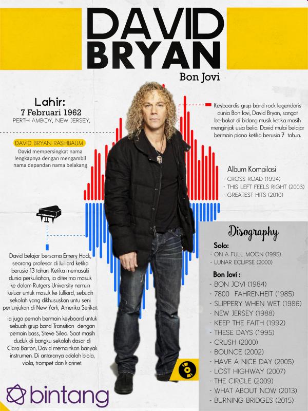 Infografis Music Bio David Bryan Bon Jovi [Muhammad Iqbal Nurfajri/Bintang.com]