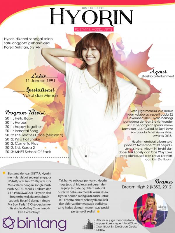 Infografis Music Bio Hyorin Sistar [ Muhammad Iqbal Nurfajri/Bintang.com ]