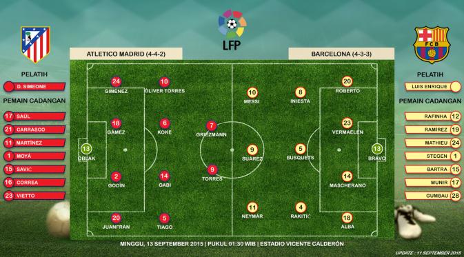 Prediksi susunan pemain Athletico Madrid vs Barcelona (Liputan6.com/Yoshiro)