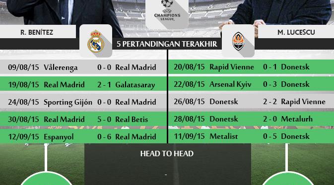 Data 5 laga terakhir Real Madrid dan Donetsk (Yoshiro La Pandota/Liputan6.com)