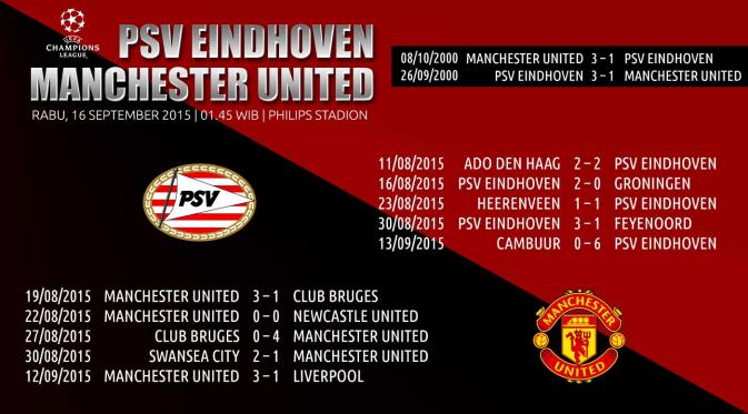 PSV Eindhoven vs Manchester United (Liputan6.com/Ari Wicaksono)