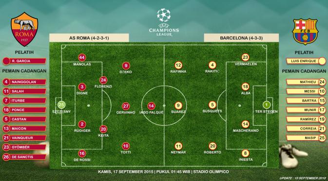 Prakiraan susunan pemain Roma vs Barcelona