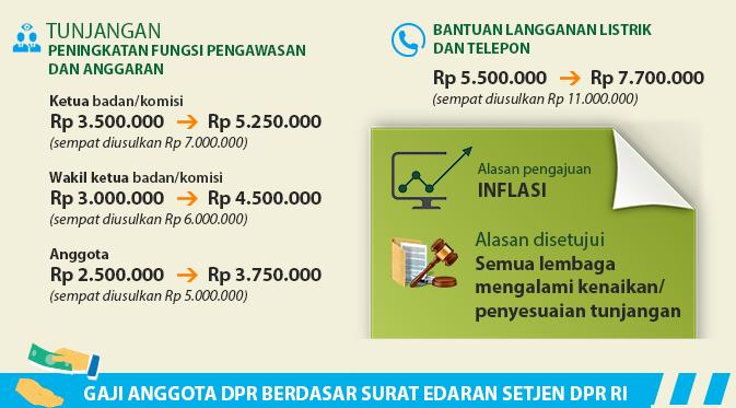 Infografis Kenaikan Tunjangan DPR