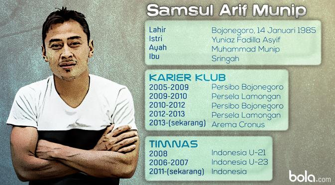 Biodata: Samsul Arif Munip (Bola.com/Samsul Hadi)